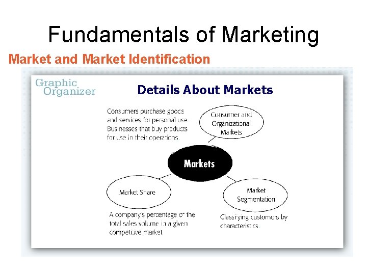 Fundamentals of Marketing Market and Market Identification Details About Markets . . 