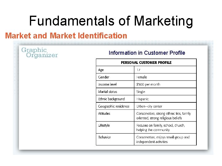 Fundamentals of Marketing Market and Market Identification Information in Customer Profile 