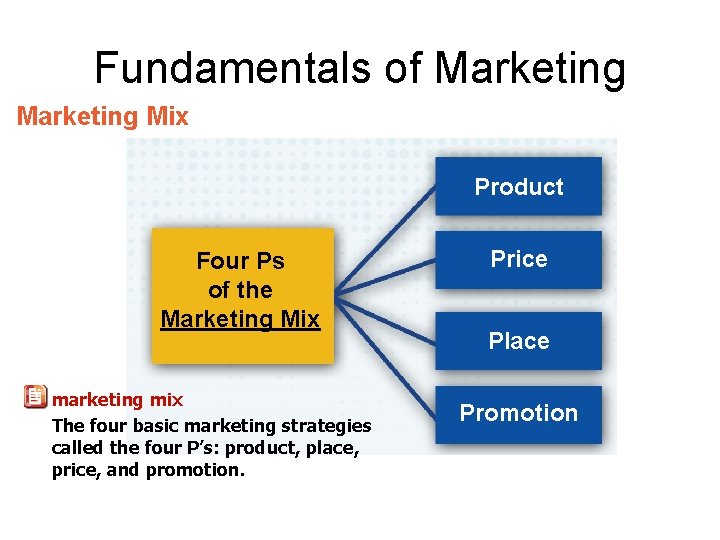 Fundamentals of Marketing Mix Product Four Ps of the Marketing Mix marketing mix The