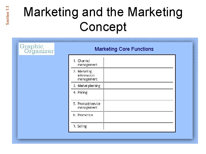 Section 1. 1 Marketing and the Marketing Concept Marketing Core Functions 