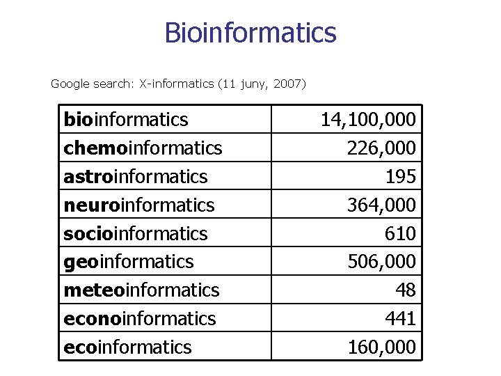 Bioinformatics Google search: X-informatics (11 juny, 2007) bioinformatics chemoinformatics astroinformatics neuroinformatics socioinformatics geoinformatics meteoinformatics