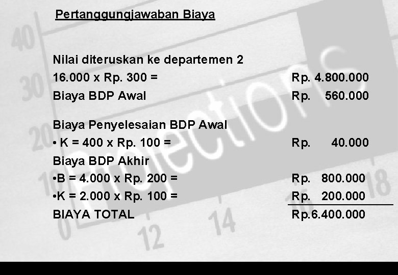 Pertanggungjawaban Biaya Nilai diteruskan ke departemen 2 16. 000 x Rp. 300 = Biaya