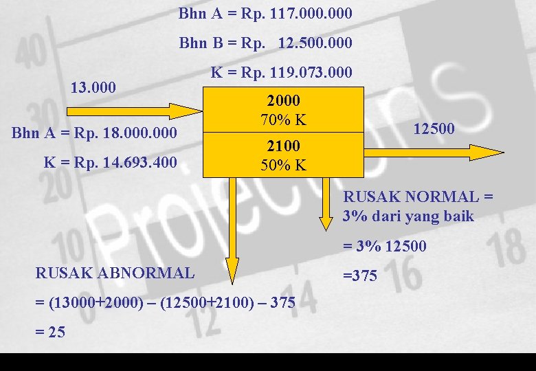 Bhn A = Rp. 117. 000 Bhn B = Rp. 12. 500. 000 13.