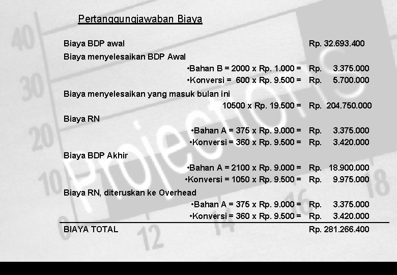 Pertanggungjawaban Biaya BDP awal Rp. 32. 693. 400 Biaya menyelesaikan BDP Awal • Bahan