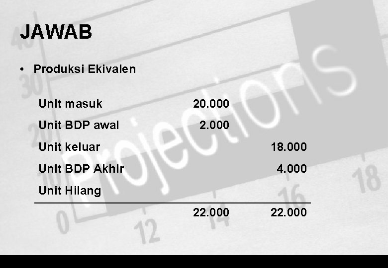 JAWAB • Produksi Ekivalen Unit masuk Unit BDP awal 20. 000 2. 000 Unit
