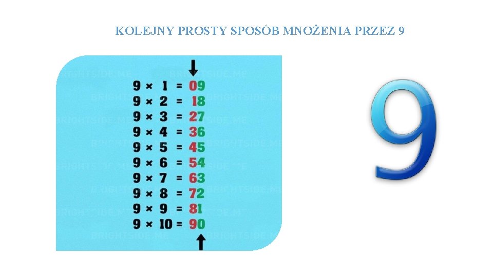 KOLEJNY PROSTY SPOSÓB MNOŻENIA PRZEZ 9 