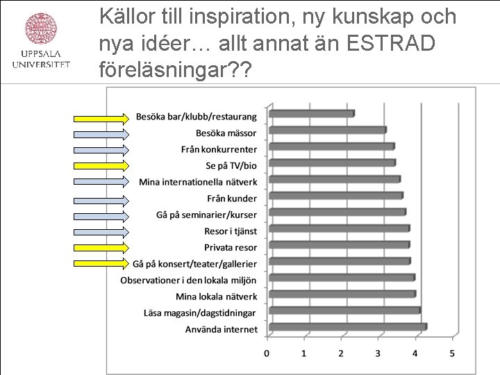 Källor till inspiration, ny kunskap och nya idéer… allt annat än ESTRAD föreläsningar? ?