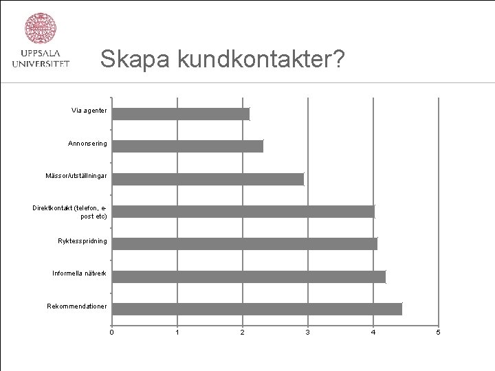 Skapa kundkontakter? Via agenter Annonsering Mässor/utställningar Direktkontakt (telefon, epost etc) Ryktesspridning Informella nätverk Rekommendationer