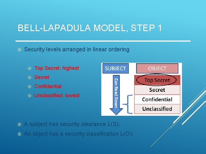 BELL-LAPADULA MODEL, STEP 1 Security levels arranged in linear ordering Top Secret: highest Secret