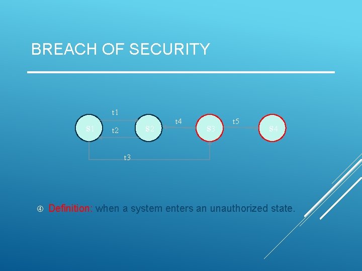 BREACH OF SECURITY t 1 s 2 t 4 s 3 t 5 s