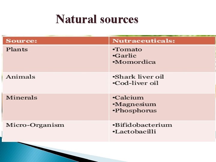 Natural sources Natural sources