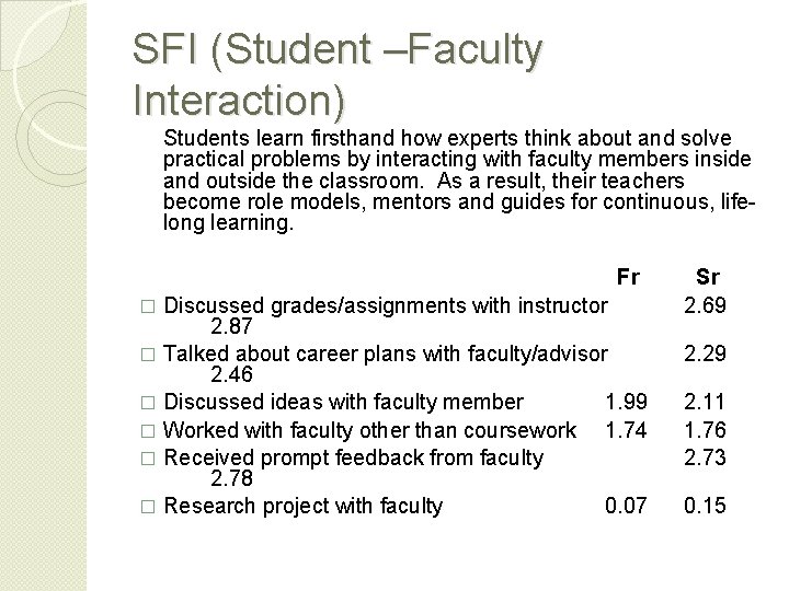 SFI (Student –Faculty Interaction) Students learn firsthand how experts think about and solve practical