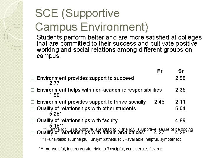 SCE (Supportive Campus Environment) Students perform better and are more satisfied at colleges that