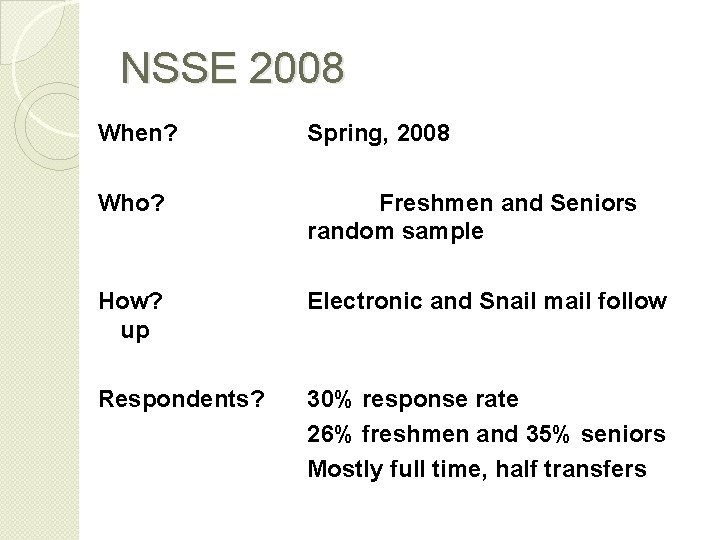 NSSE 2008 When? Spring, 2008 Who? Freshmen and Seniors random sample How? up Electronic