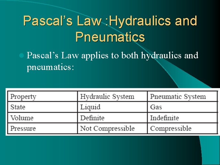 Pascal’s Law : Hydraulics and Pneumatics l Pascal’s Law applies to both hydraulics and