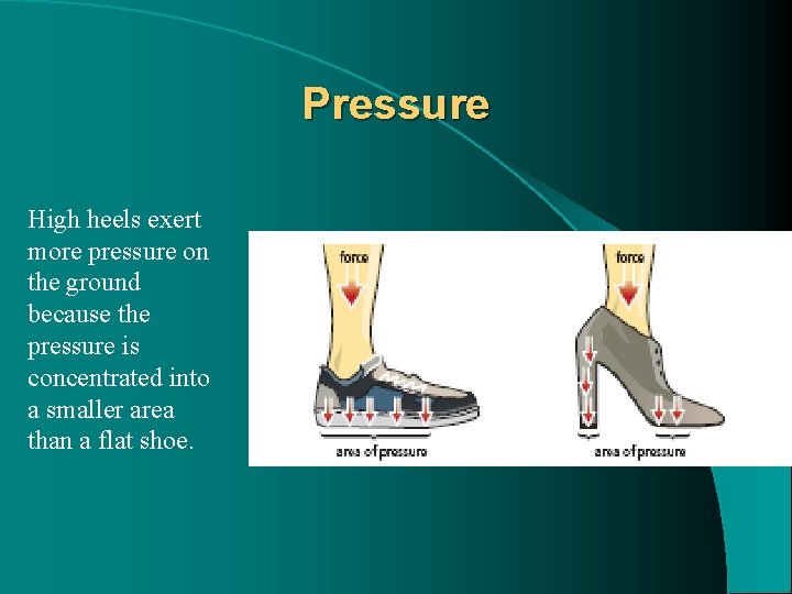 Pressure High heels exert more pressure on the ground because the pressure is concentrated Pressure High heels exert more pressure on the ground because the pressure is concentrated