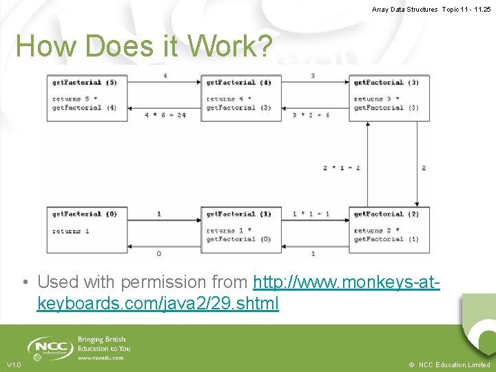 Array Data Structures Topic 11 - 11. 25 How Does it Work? • Used
