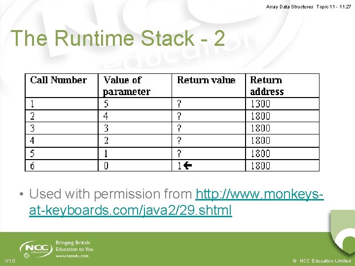 Array Data Structures Topic 11 - 11. 27 The Runtime Stack - 2 •