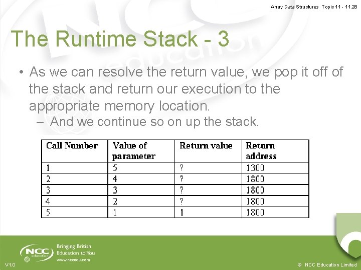 Array Data Structures Topic 11 - 11. 28 The Runtime Stack - 3 •
