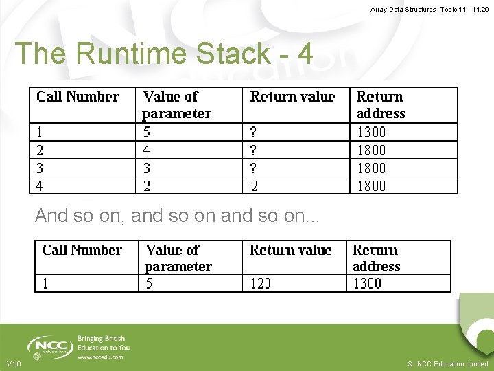Array Data Structures Topic 11 - 11. 29 The Runtime Stack - 4 And