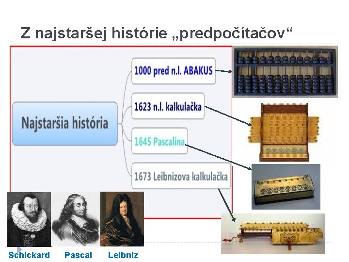 Z najstaršej histórie „predpočítačov“ Schickard Pascal Leibniz 