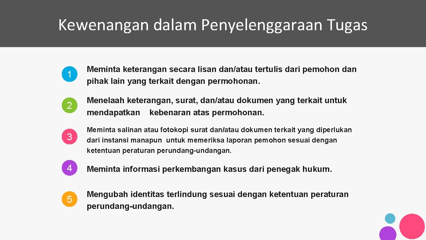 Kewenangan dalam Penyelenggaraan Tugas 1 Meminta keterangan secara lisan dan/atau tertulis dari pemohon dan