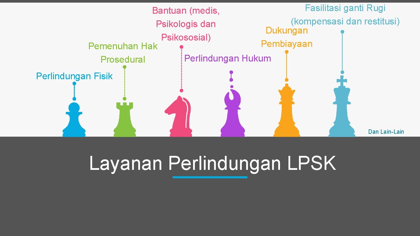 Fasilitasi ganti Rugi Bantuan (medis, (kompensasi dan restitusi) Psikologis dan Dukungan Psikososial) Pembiayaan Pemenuhan