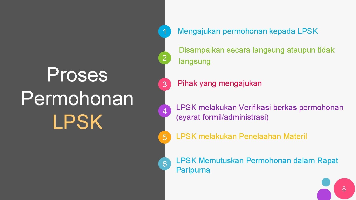 Proses Permohonan LPSK 1 Mengajukan permohonan kepada LPSK 2 Disampaikan secara langsung ataupun tidak