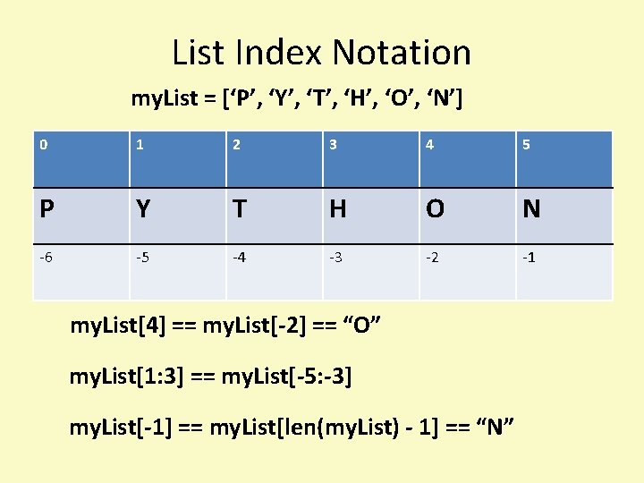 List Index Notation my. List = [‘P’, ‘Y’, ‘T’, ‘H’, ‘O’, ‘N’] 0 1
