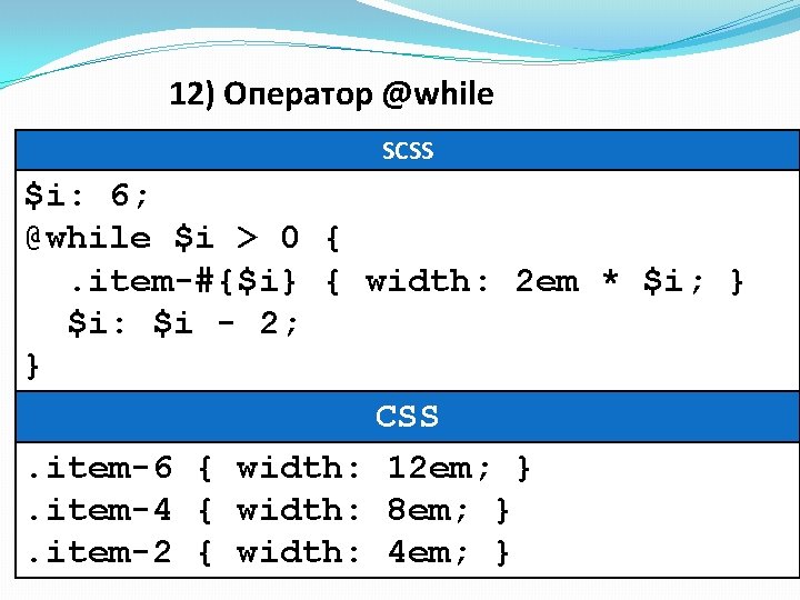 12) Оператор @while SCSS $i: 6; @while $i > 0 {. item-#{$i} { width: 12) Оператор @while SCSS $i: 6; @while $i > 0 {. item-#{$i} { width: