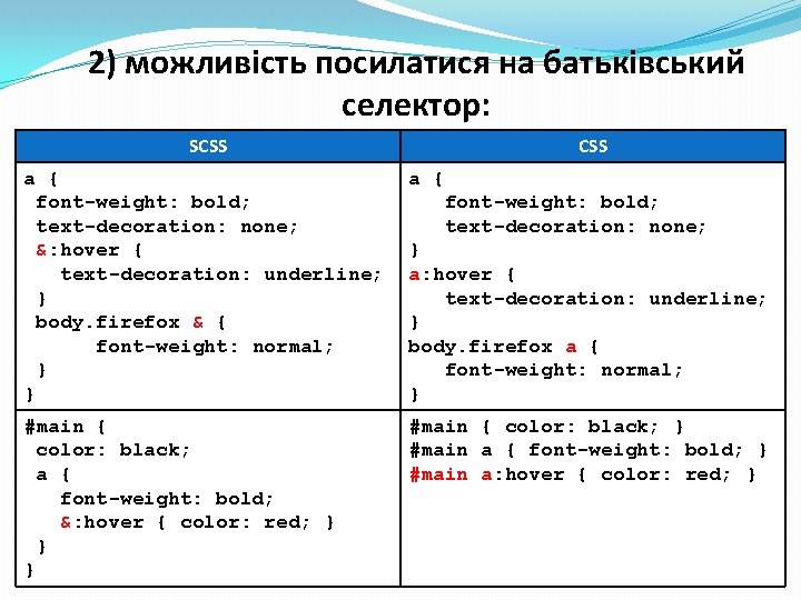 2) можливість посилатися на батьківський селектор: SCSS a { font-weight: bold; text-decoration: none; &: 2) можливість посилатися на батьківський селектор: SCSS a { font-weight: bold; text-decoration: none; &: