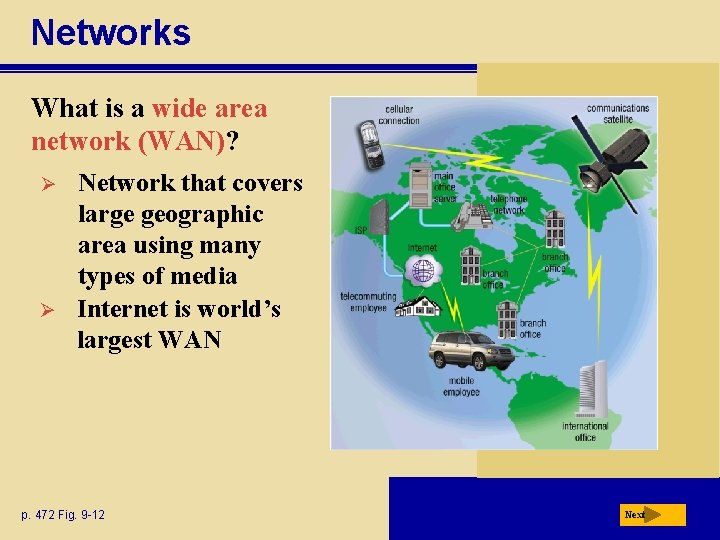 Networks What is a wide area network (WAN)? Ø Ø Network that covers large