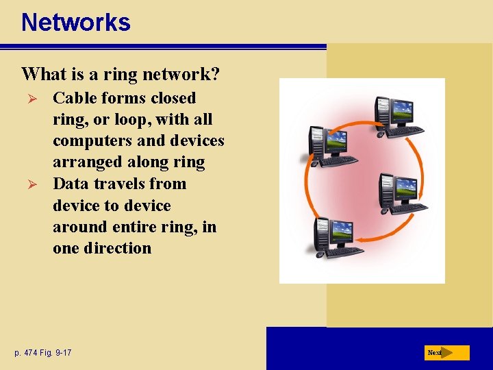 Networks What is a ring network? Ø Ø Cable forms closed ring, or loop,