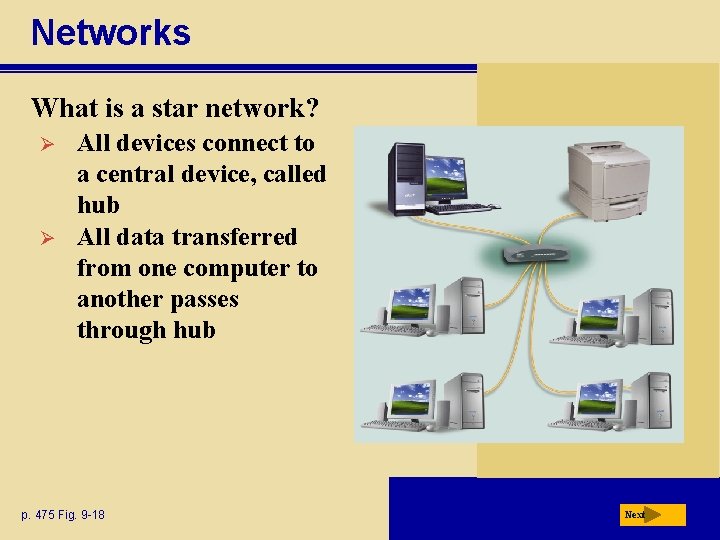 Networks What is a star network? Ø Ø All devices connect to a central