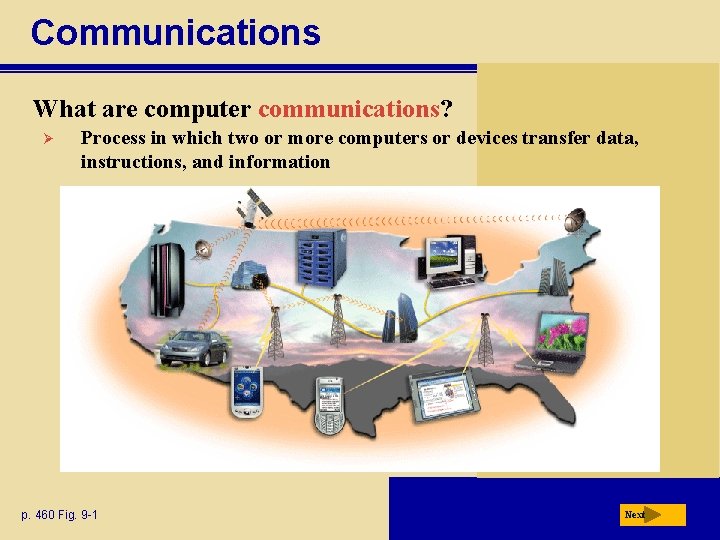 Communications What are computer communications? Ø Process in which two or more computers or