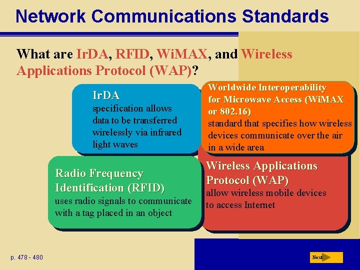 Network Communications Standards What are Ir. DA, RFID, Wi. MAX, and Wireless Applications Protocol