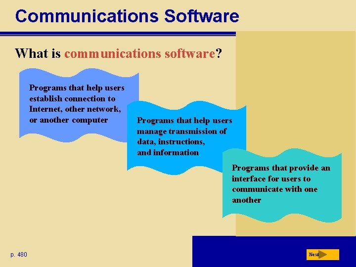 Communications Software What is communications software? Programs that help users establish connection to Internet,