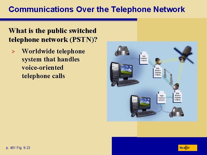 Communications Over the Telephone Network What is the public switched telephone network (PSTN)? Ø