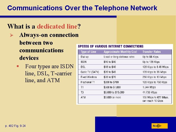 Communications Over the Telephone Network What is a dedicated line? Always-on connection between two