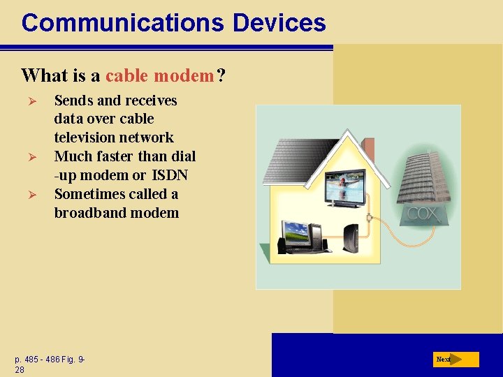 Communications Devices What is a cable modem? Ø Ø Ø Sends and receives data