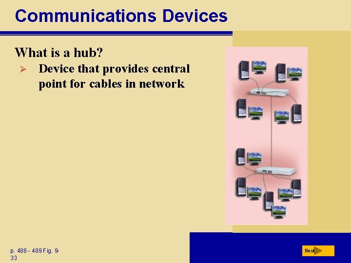 Communications Devices What is a hub? Ø Device that provides central point for cables