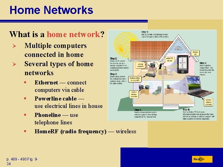 Home Networks What is a home network? Ø Ø Multiple computers connected in home