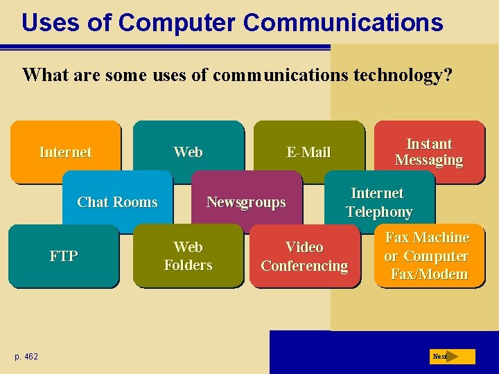 Uses of Computer Communications What are some uses of communications technology? Internet Chat Rooms