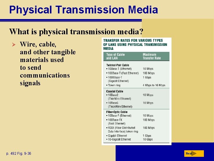 Physical Transmission Media What is physical transmission media? Ø Wire, cable, and other tangible
