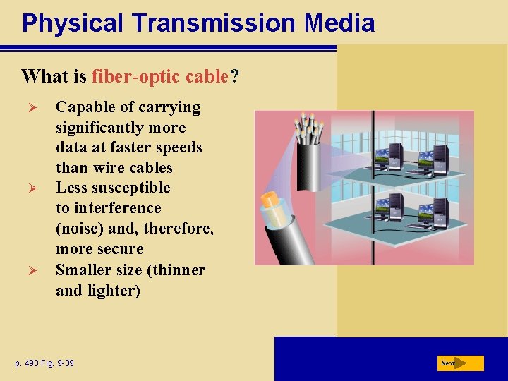 Physical Transmission Media What is fiber-optic cable? Ø Ø Ø Capable of carrying significantly