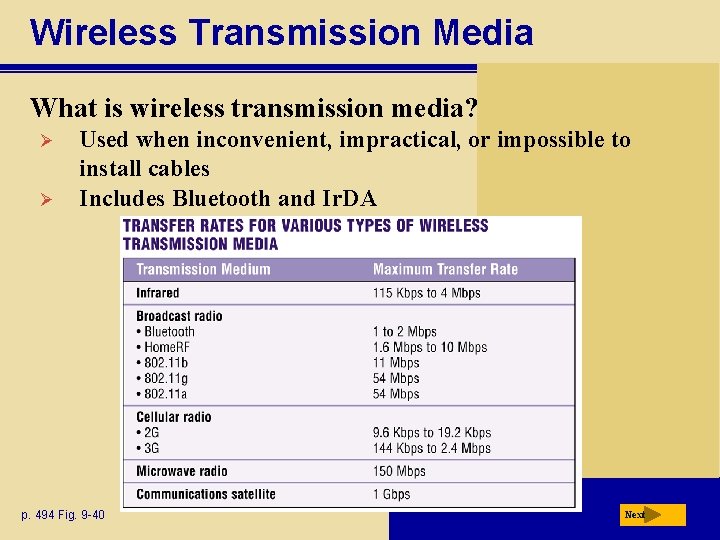 Wireless Transmission Media What is wireless transmission media? Ø Ø Used when inconvenient, impractical,