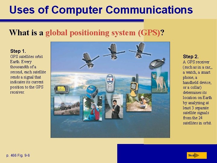 Uses of Computer Communications What is a global positioning system (GPS)? Step 1. GPS