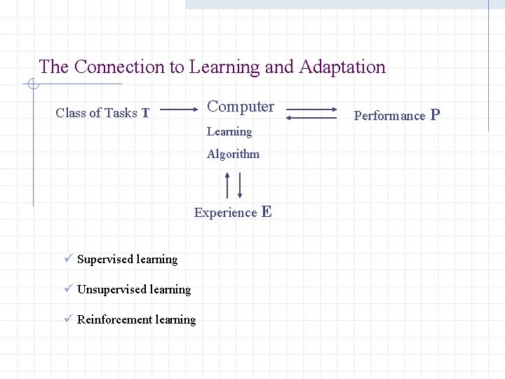 The Connection to Learning and Adaptation Computer Class of Tasks T Learning Algorithm Experience The Connection to Learning and Adaptation Computer Class of Tasks T Learning Algorithm Experience