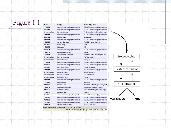 Figure 1. 1 “valid message” “spam” Figure 1. 1 “valid message” “spam”