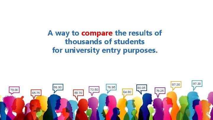 A way to compare the results of thousands of students for university entry purposes.